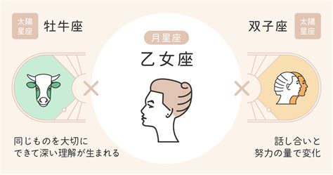 乙女 座 a 型 男|【乙女座A型の男性】性格や特徴・恋愛傾向は？気になる相性や .